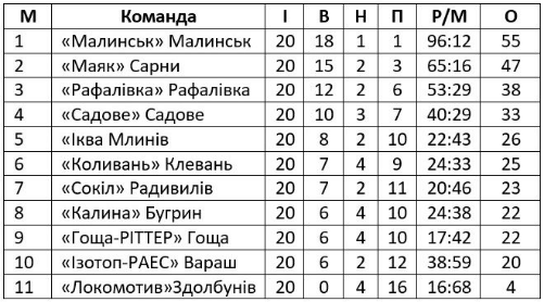 турнірка