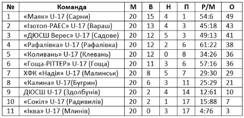 турнірка