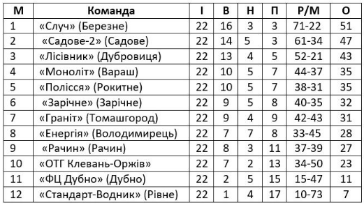 турнірка
