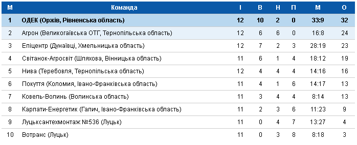 турнірка