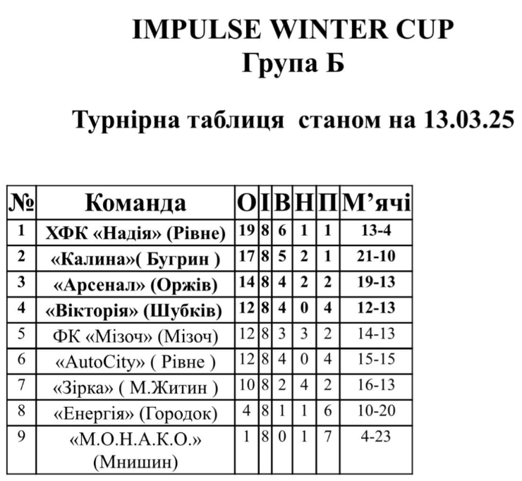 Снимок экрана 2025-03-13 190933