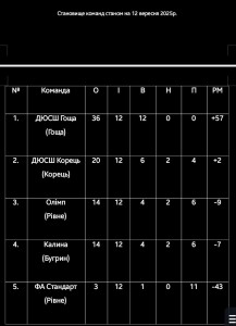 становище