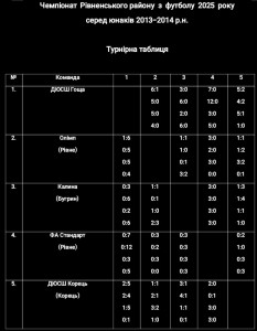 таблиця
