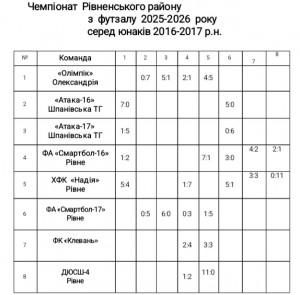 статистика діти