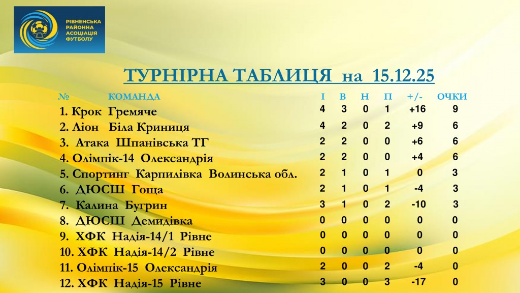 ТАБЛИЦЯ