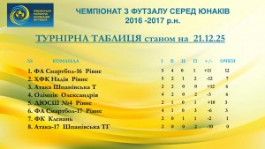 таблиця діти