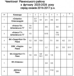 статистика