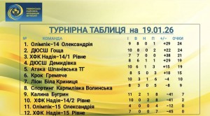 таблиця