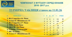таблиця