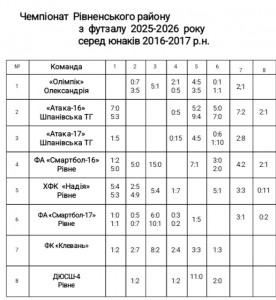 шахматка 16-17