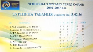таблиця 16-17