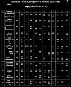 шахматка 26.02