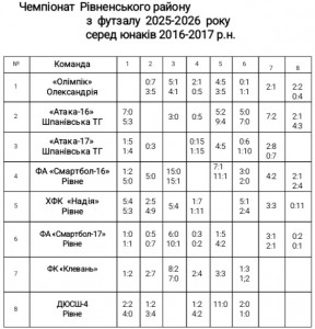 шахматка