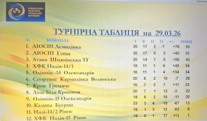 таблиця