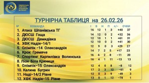 таблиця 26.02
