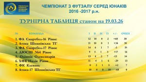 таблиця
