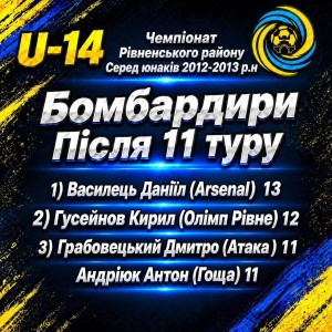 бомбардири