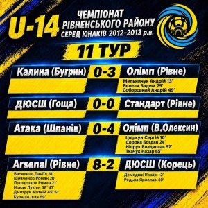 результати