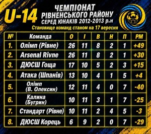 таблиця